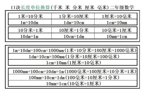 二尺 cm|尺和厘米的换算